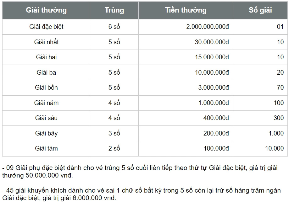 XSCM 14/8 - Xổ số Cà Mau hôm nay 14/8/2023 - Kết quả xổ số ngày 14 tháng 8 - Ảnh 4.