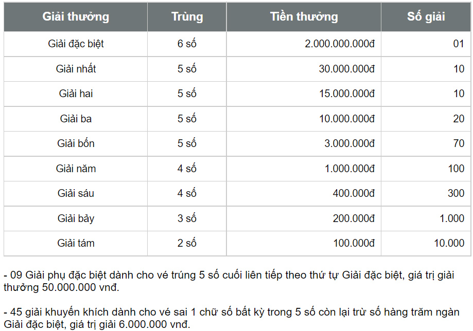 XSBL 15/8 - Xổ số Bạc Liêu hôm nay 15/8/2023 - Kết quả xổ số ngày 15 tháng 8 - Ảnh 5.