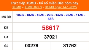 XSMB 14/1 - Kết quả Xổ số miền Bắc hôm nay 14/1/2025 - KQSXMB thứ Ba ngày 14 tháng 1