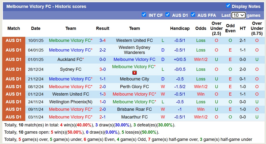 Nhận định, soi kèo Adelaide United vs Melbourne Victory, 15h35 ngày 18/1: Đội khách xa lầy - Ảnh 3