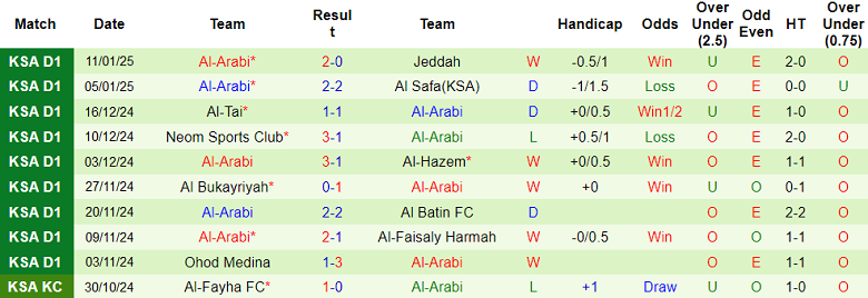 Nhận định, soi kèo Al Adalah vs Al Arabi, 21h50 ngày 16/1: Niềm tin cửa trên - Ảnh 2