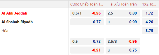 Nhận định, soi kèo Al-Ahli Saudi vs Al-Shabab, 0h00 ngày 11/1: Tiếp đà bất bại - Ảnh 1