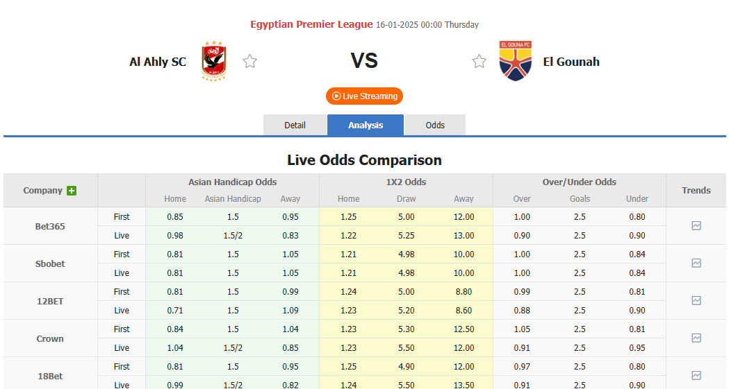 Nhận định, soi kèo Al Ahly SC vs El Gouna, 00h00 ngày 16/1: Xây chắc ngôi đầu bảng - Ảnh 1