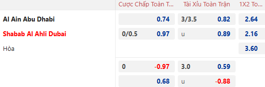 Nhận định, soi kèo Al Ain vs Shabab Al Ahli Club, 21h45 ngày 10/1: Tận dụng lợi thế - Ảnh 1