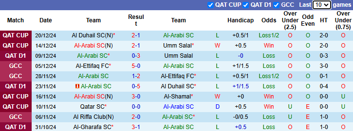 Nhận định, soi kèo Al-Arabi vs Al Shahaniya, 22h30 ngày 10/1: Tiếp đà sa sút - Ảnh 2