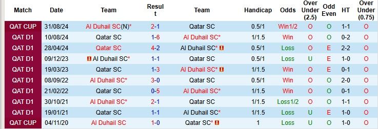 Nhận định, soi kèo Al Duhail vs Qatar SC, 20h15 ngày 12/1: Trở lại quỹ đạo - Ảnh 4