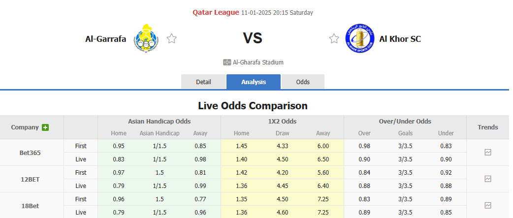 Nhận định, soi kèo Al-Gharafa vs Al Khor, 20h15 ngày 11/1: Tự tin trở lại - Ảnh 1