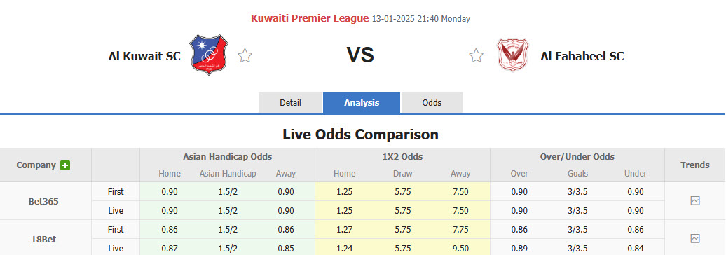 Nhận định, soi kèo Al Kuwait vs Al Fahaheel, 21h40 ngày 13/1: Lệch hướng - Ảnh 1