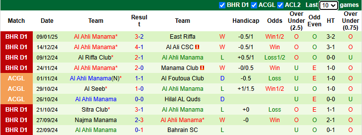 Nhận định, soi kèo Al-Muharraq vs Al Ahli Manama, 23h00 ngày 17/1: - Ảnh 3