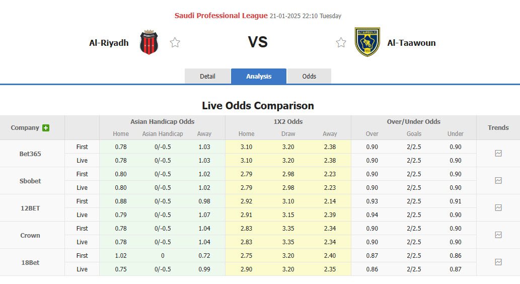 Nhận định, soi kèo Al-Riyadh vs Al Taawoun, 22h15 ngày 21/1: Khách cắt đuôi chủ - Ảnh 1