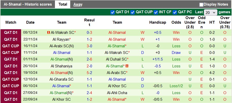 Nhận định, soi kèo Al-Sadd vs Al-Shamal, 22h30 ngày 12/1: Cởi mở - Ảnh 2