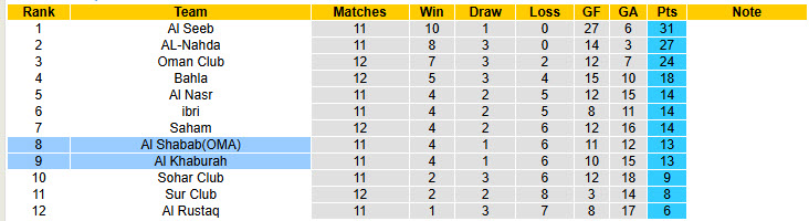 Nhận định, soi kèo Al Shabab vs Al Khaburah, 22h30 ngày 24/1: Bỏ xa đối thủ - Ảnh 5