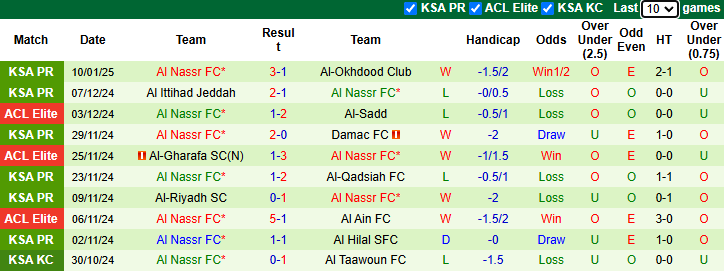 Nhận định, soi kèo Al Taawoun vs Al Nassr, 0h00 ngày 18/1: Chủ nhà tự tin - Ảnh 3