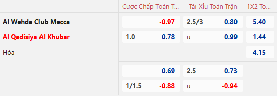 Nhận định, soi kèo Al Wehda vs Al-Qadsiah, 22h40 ngày 17/1: Khó có bất ngờ - Ảnh 1