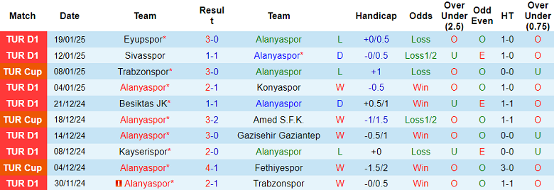 Nhận định, soi kèo Alanyaspor vs Istanbul Basaksehir, 20h00 ngày 25/1: Khách ‘tạch’ - Ảnh 1