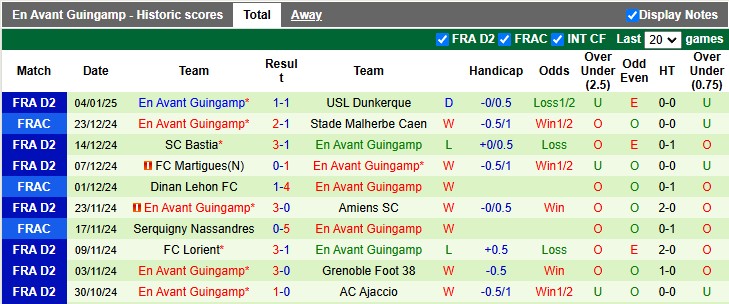 Nhận định, soi kèo Annecy vs Guingamp, 2h00 ngày 11/1: 3 điểm ở lại - Ảnh 2