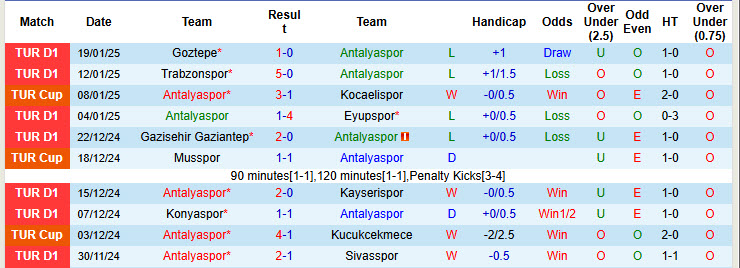 Nhận định, soi kèo Antalyaspor vs Besiktas, 20h00 ngày 26/1: Kéo dài tuần trăng mật - Ảnh 2