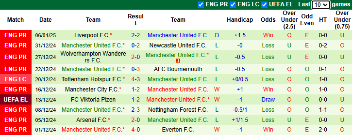 NHận định, soi kèo Arsenal vs MU, 22h00 ngày 12/1: Bổn cũ soạn lại - Ảnh 3