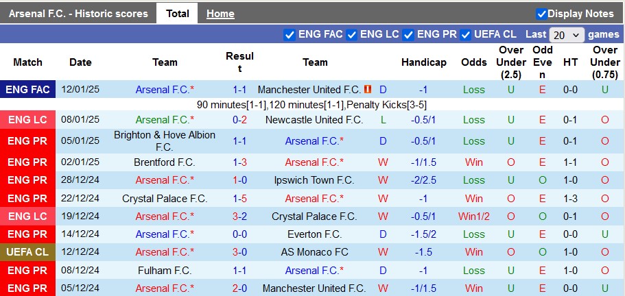 Nhận định, soi kèo Arsenal vs Tottenham, 3h00 ngày 16/1: Nhọc nhằn vượt ải - Ảnh 1