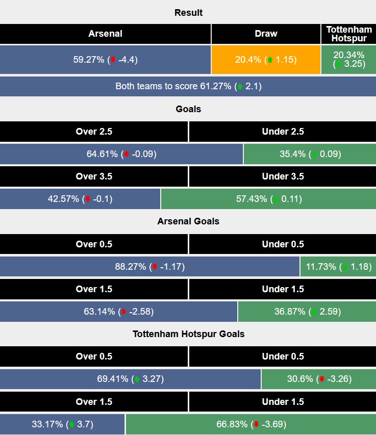 Nhận định, soi kèo Arsenal vs Tottenham, 3h00 ngày 16/1: Nhọc nhằn vượt ải - Ảnh 6