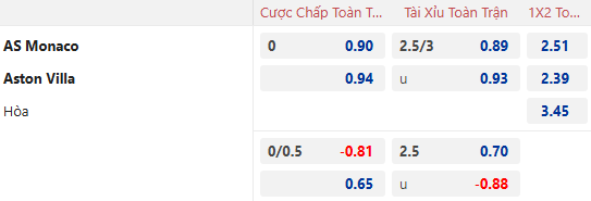 Nhận định, soi kèo AS Monaco vs Aston Villa, 0h45 ngày 22/1: Khách tự tin - Ảnh 1