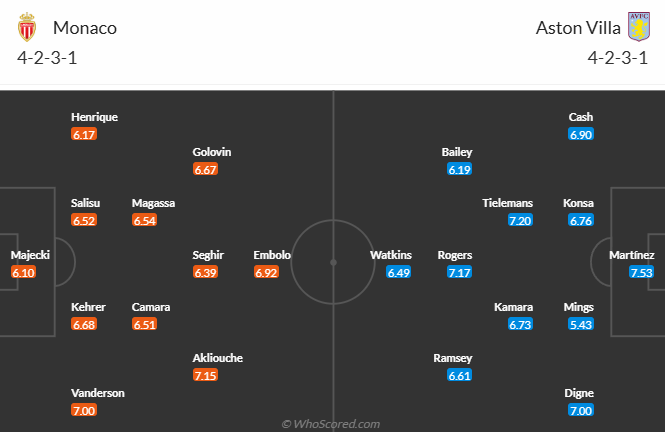 Nhận định, soi kèo AS Monaco vs Aston Villa, 0h45 ngày 22/1: Khách tự tin - Ảnh 4