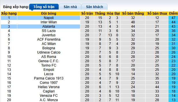 Nhận định, soi kèo Atalanta vs Napoli, 02h45 ngày 19/01: Bất phân thắng bại - Ảnh 1