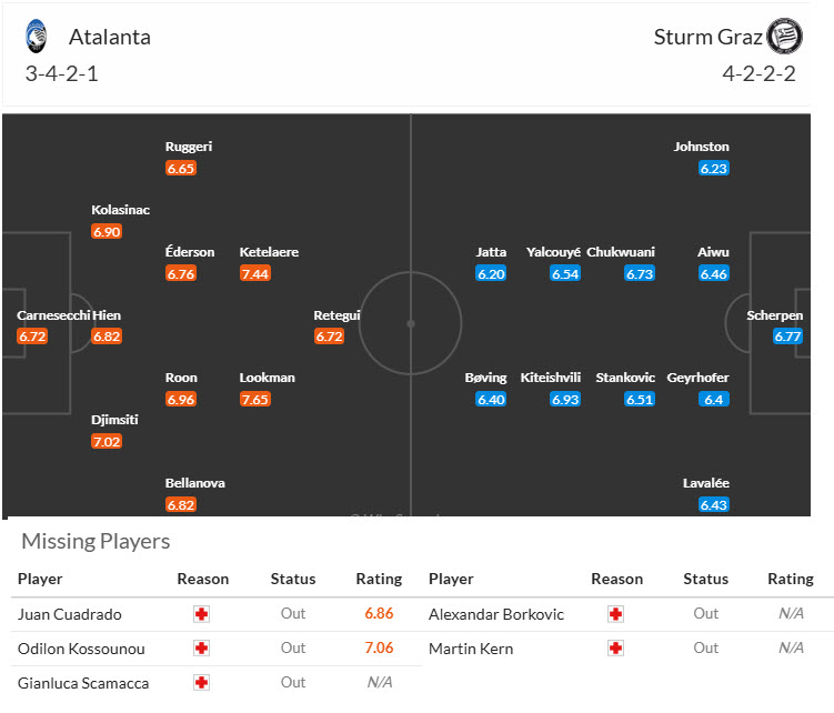 Nhận định, soi kèo Atalanta vs Sturm Graz, 00h45 ngày 22/1: Hy vọng mong manh - Ảnh 5