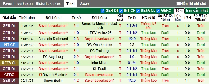 Nhận định, soi kèo Atletico Madrid vs Leverkusen, 03h00 ngày 22/01: Làm khó chủ nhà - Ảnh 3