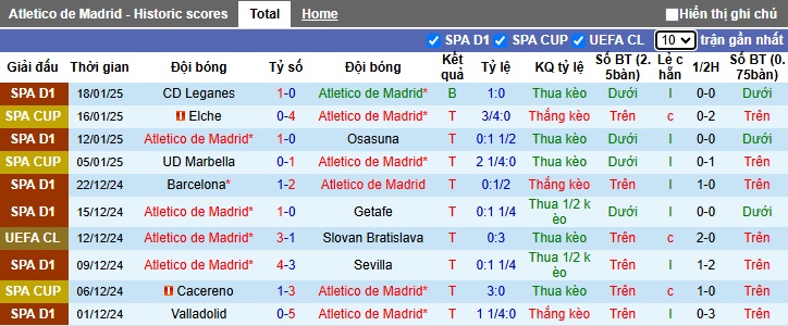 Nhận định, soi kèo Atletico Madrid vs Leverkusen, 03h00 ngày 22/01: Làm khó chủ nhà - Ảnh 4