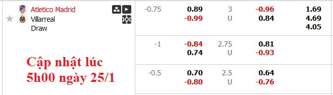 Nhận định, soi kèo Atletico Madrid vs Villarreal, 22h15 ngày 25/1: Bám đuổi gắt gao - Ảnh 5