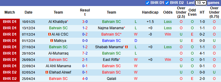 Nhận định, soi kèo Bahrain SC vs Sitra Club, 23h00 ngày 17/1: Khó cho chủ nhà - Ảnh 2