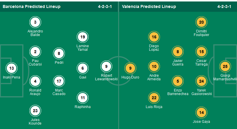 Nhận định, soi kèo Barca vs Valencia, 03h00 ngày 27/1: Qúa khó cho Bầy dơi - Ảnh 1