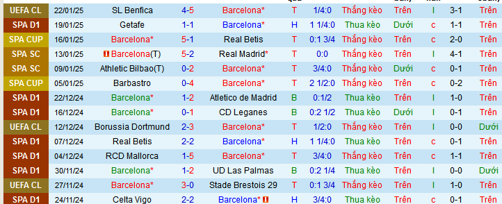 Nhận định, soi kèo Barca vs Valencia, 03h00 ngày 27/1: Qúa khó cho Bầy dơi - Ảnh 2