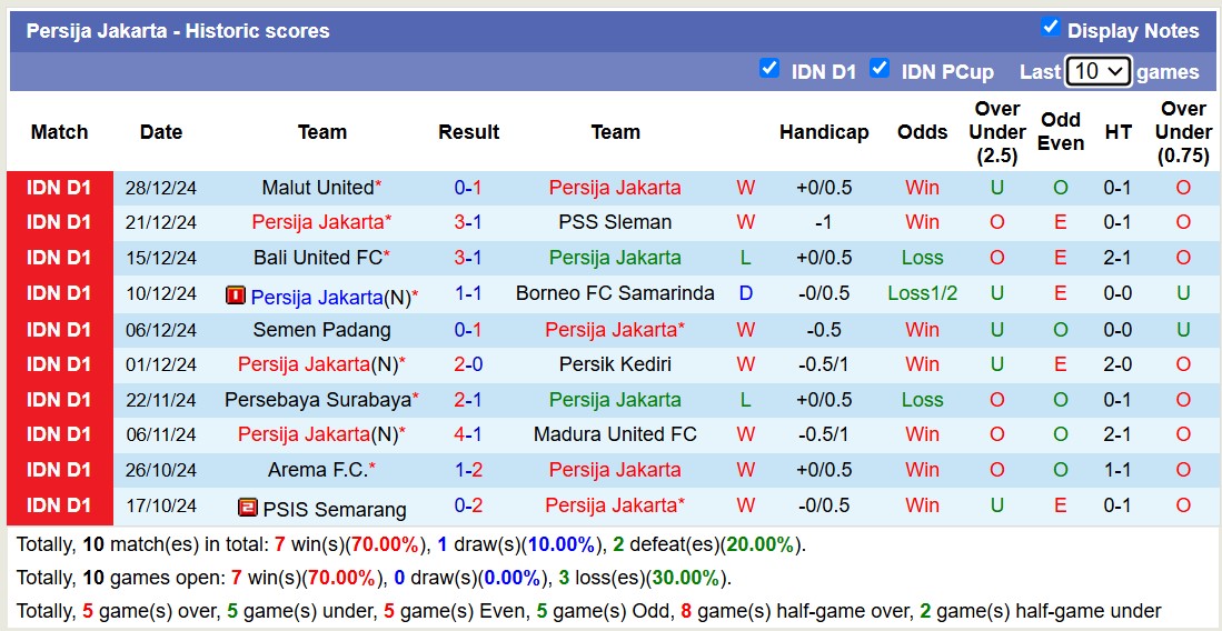 Nhận định, soi kèo Barito Putera vs Persija Jakarta, 15h30 ngày 10/1: 3 điểm xa nhà - Ảnh 3