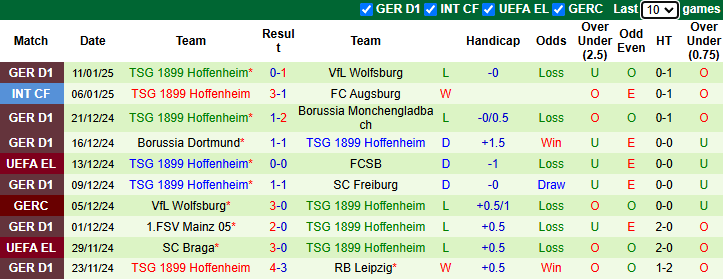 Nhận định, soi kèo Bayern Munich vs Hoffenheim, 2h30 ngày 16/1: Làm khó Hùm xám - Ảnh 3