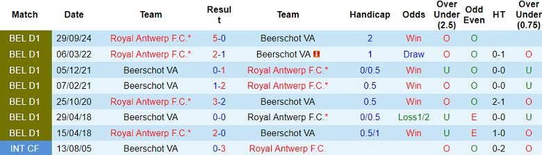 Nhận định, soi kèo Beerschot vs Royal Antwerp, 19h15 ngày 12/1: Cửa trên ‘tạch’ - Ảnh 3