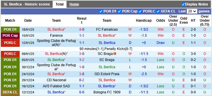 Nhận định, soi kèo Benfica vs Barcelona, 3h00 ngày 22/1: Chủ nhà có điểm - Ảnh 1