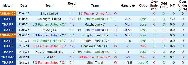 Nhận định, soi kèo BG Pathum United vs Khonkaen United, 19h00 ngày 26/1: Khó tin cửa trên - Ảnh 1