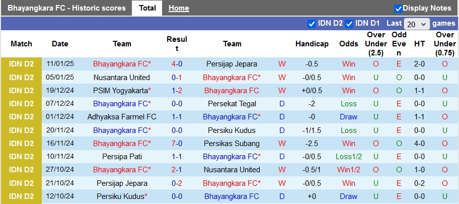 Nhận định, soi kèo Bhayangkara vs Persijap Jepara, 15h30 ngày 21/1: Hướng tới Liga I - Ảnh 1