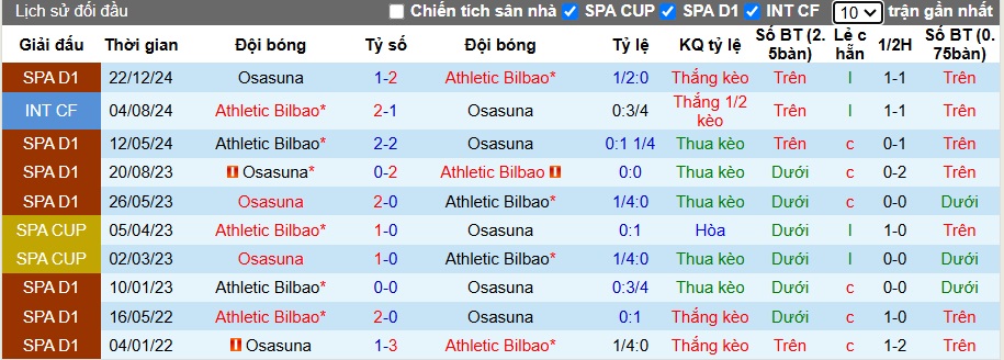 Nhận định, soi kèo Bilbao vs Osasuna, 01h30 ngày 17/01: Bệ phóng San Mames - Ảnh 1