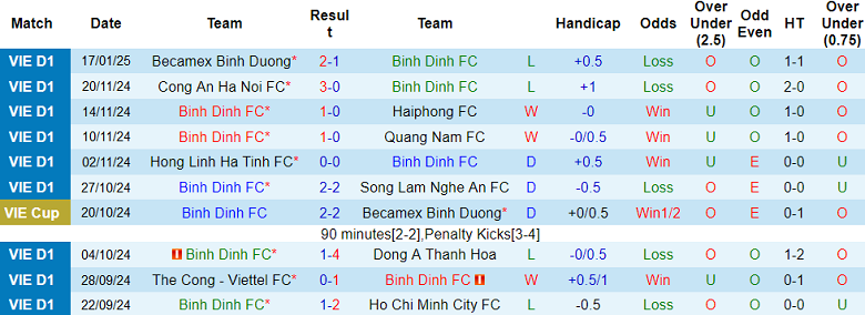 Nhận định, soi kèo Bình Định vs Nam Định, 18h00 ngày 24/1: Khách hoan ca - Ảnh 1