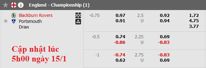 Nhận định, soi kèo Blackburn vs Portsmouth, 2h45 ngày 16/1: Lật tìm bản ngã - Ảnh 5