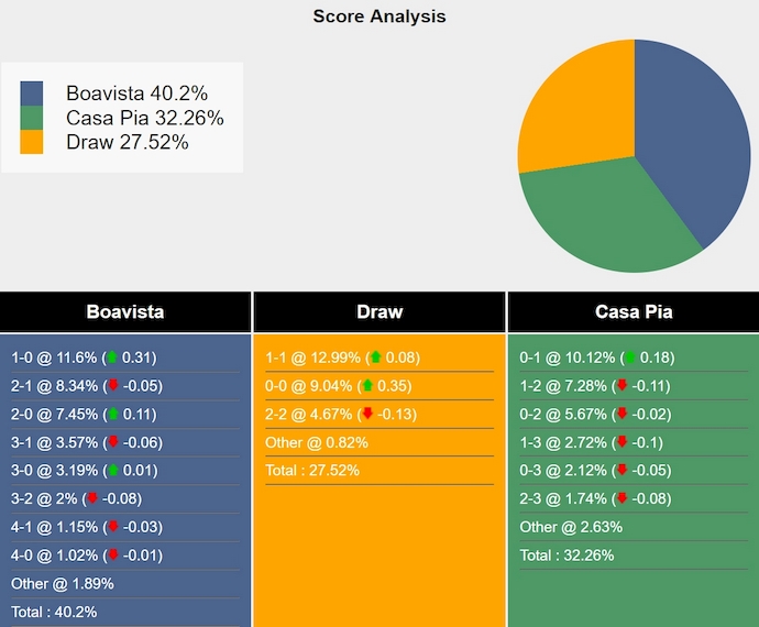 Nhận định, soi kèo Boavista vs Casa Pia, 3h15 ngày 21/1: Nối mạch bất bại - Ảnh 8