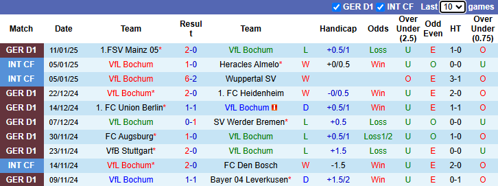 Nhận định, soi kèo Bochum vs St. Pauli, 0h30 ngày 16/1: Đáy bảng vùng lên - Ảnh 2