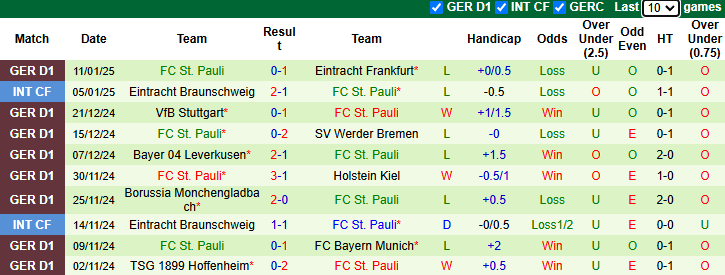 Nhận định, soi kèo Bochum vs St. Pauli, 0h30 ngày 16/1: Đáy bảng vùng lên - Ảnh 3