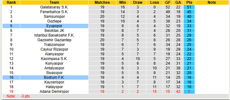 Nhận định, soi kèo Bodrum vs Eyupspor, 20h00 ngày 26/1: Vất vả chống đỡ - Ảnh 5