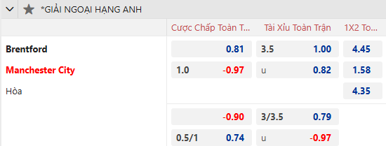 Nhận định, soi kèo Brentford vs Man City, 2h30 ngày 15/1: Tiếp đà hồi sinh - Ảnh 1