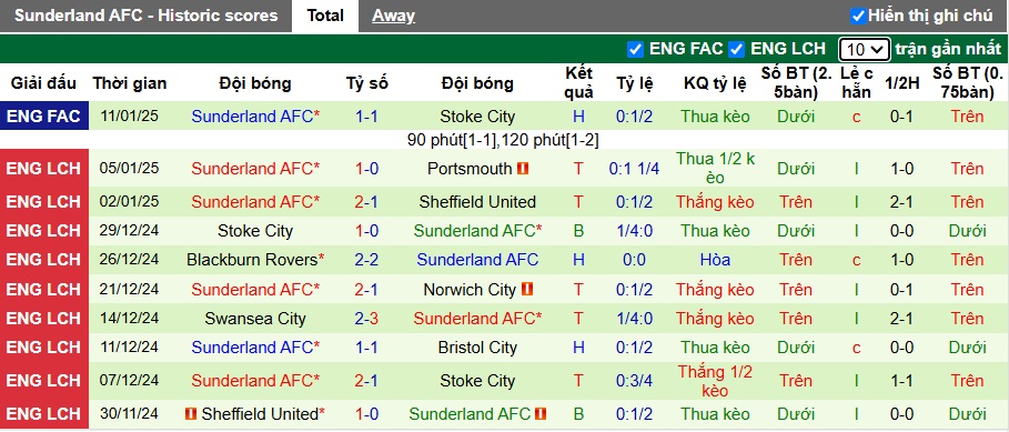 Nhận định, soi kèo Burnley vs Sunderland, 03h00 ngày 18/01: Chia điểm - Ảnh 3