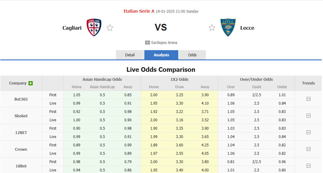 Nhận định, soi kèo Cagliari vs Lecce, 21h00 ngày 19/1: Nắm bắt cơ hội - Ảnh 1